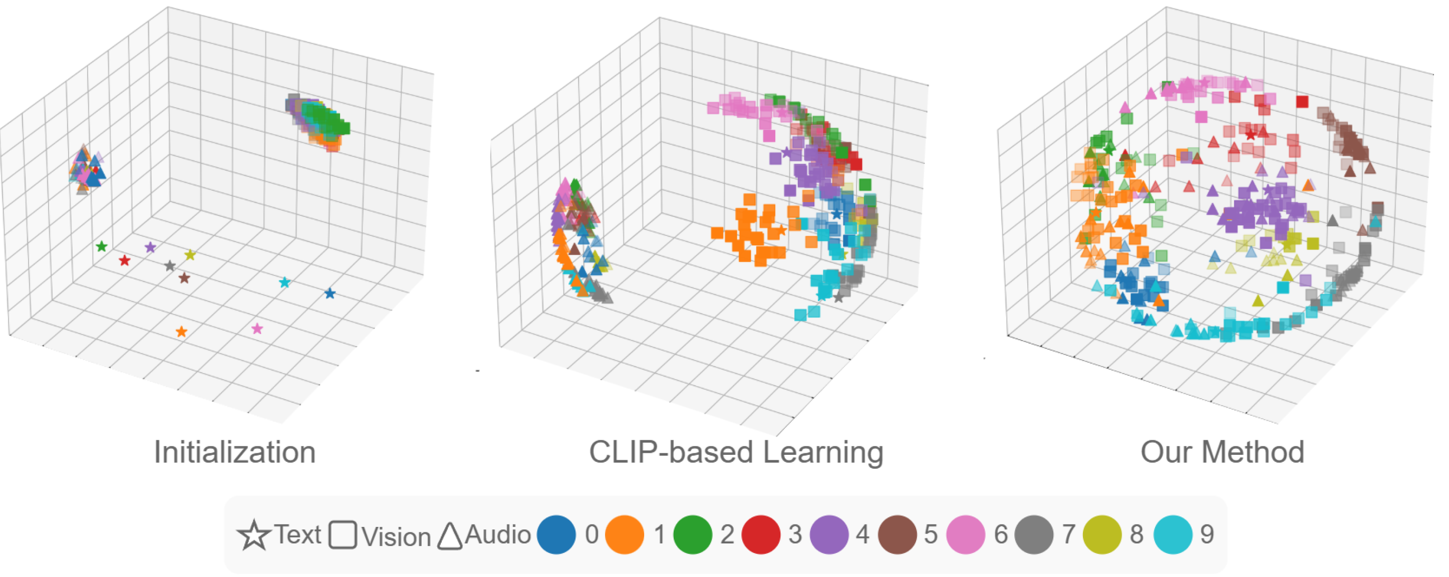 Semantic results in AV-MNIST dataset.